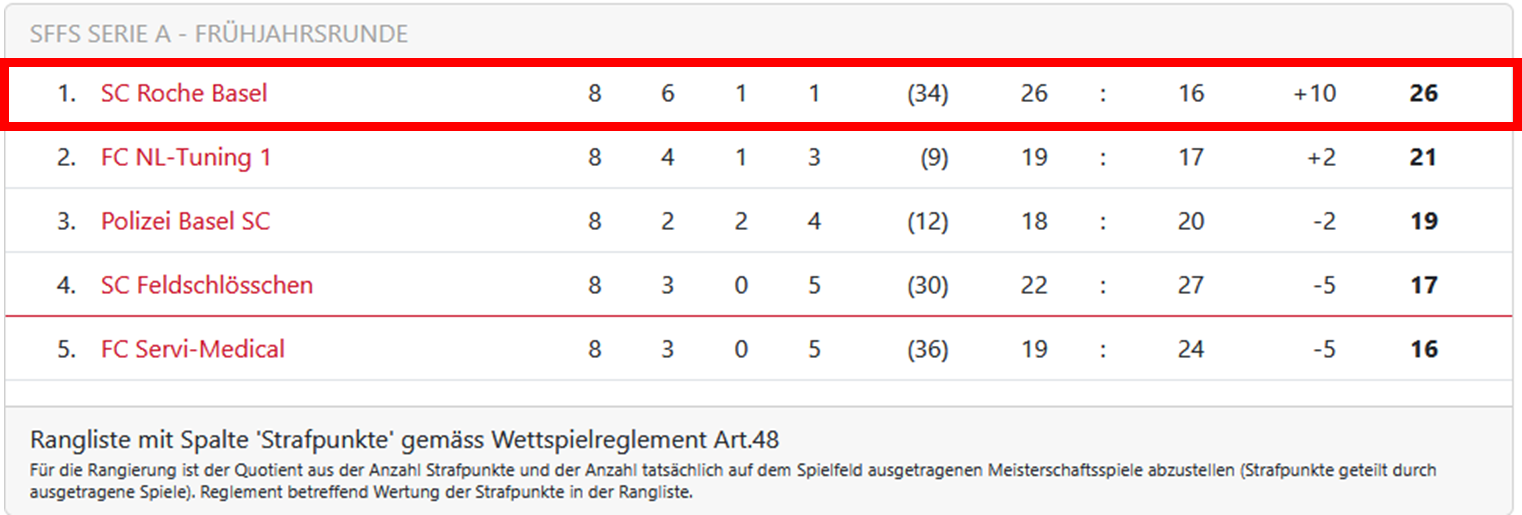 Rangliste_A_2025.jpeg