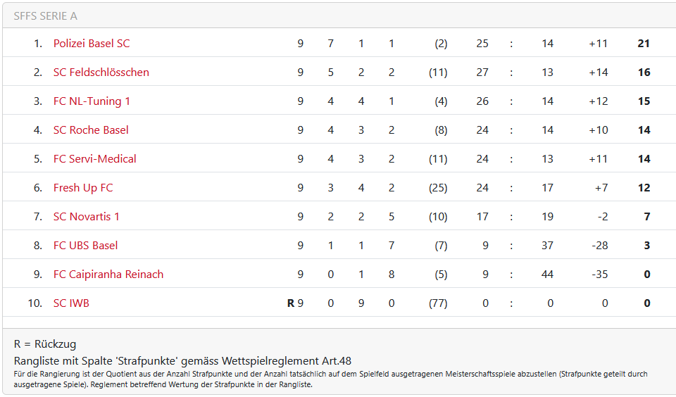 Rangliste_A_Qualifikation.jpeg