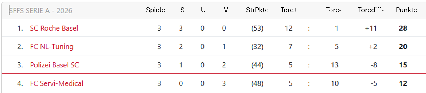 Rangliste_Serie_A_2026.jpeg